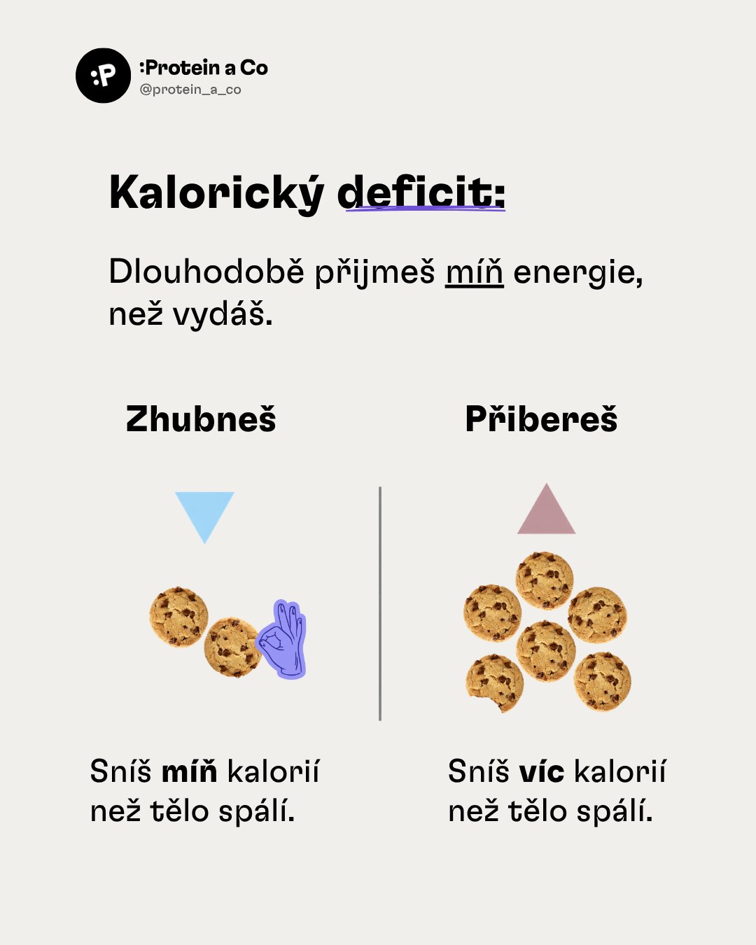Kalorický deficit: sníš míň kalorií, než tělo spálí – zhubneš; sníš víc – přibereš
